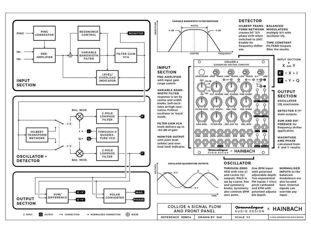 Collide 4 – Joranalogue Audio Design Collide 4 – Joranalogue Audio Design